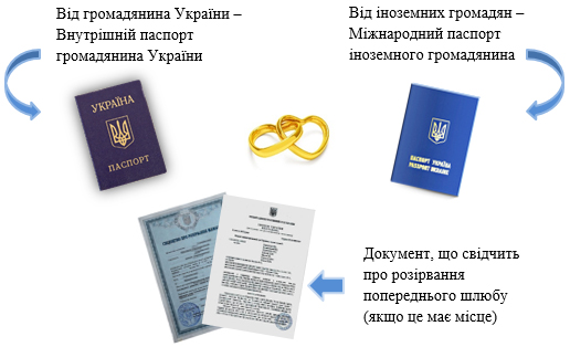 для шлюбу в Україні