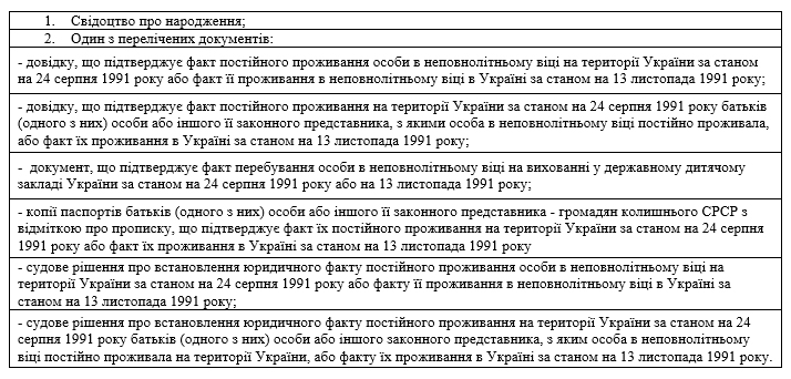 Документи для оформлення встановлення приналежності громадянства України